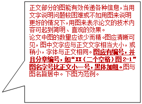矩形标注: 正文部分的图能有效传递各种信息，当用文字说明问题较困难或不如用图来说明更好的情况下，用图来表示论文的技术内容可起到简明、直观的效果。论文中图的数量应该少而精。图应清晰可见，图中文字应与正文文字相当大小，或稍小，字体与正文相同。图应有编号，并且分章编号，如“XX（二个空格）图2-1”图名字号比正文小一号，黑体加粗。图与图名皆居中。下图为范例。