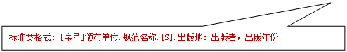 矩形标注: 标准类格式：[序号]颁布单位.规范名称.[S].出版地：出版者，出版年份